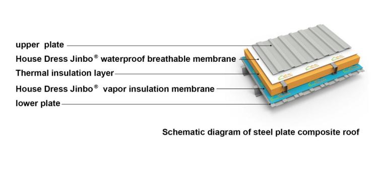 Building Envelope Vapor Barrier Film discount
